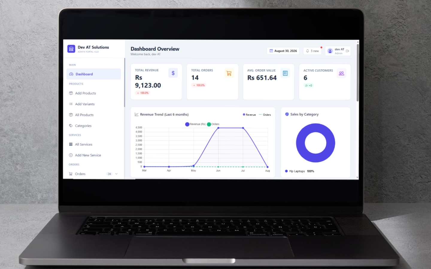 Conversion & Revenue Tracking Dashboard